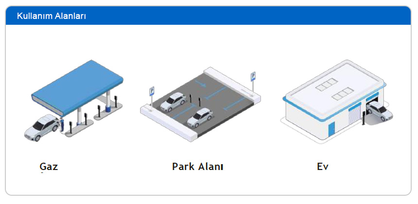 elektrikli araçlar için kullanılan, siyah rfid model duvar şarjının kullanım alanları